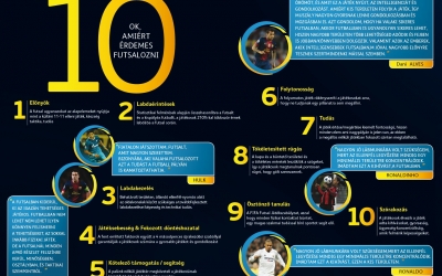 10 ok, amiért érdemes futsalozni