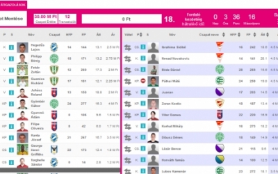 Folytatódik az MLSZ Fantasy Liga is