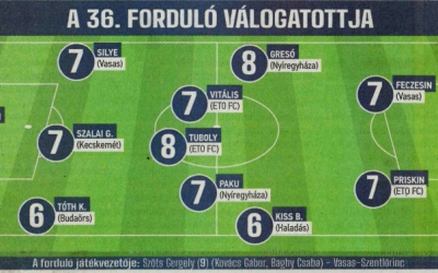 Három játékosunk a forduló válogatottjában!