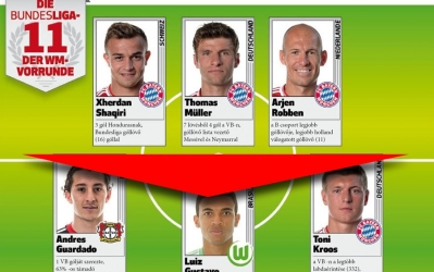 VB csoportkörök Bundesliga All Stars válogatottja
